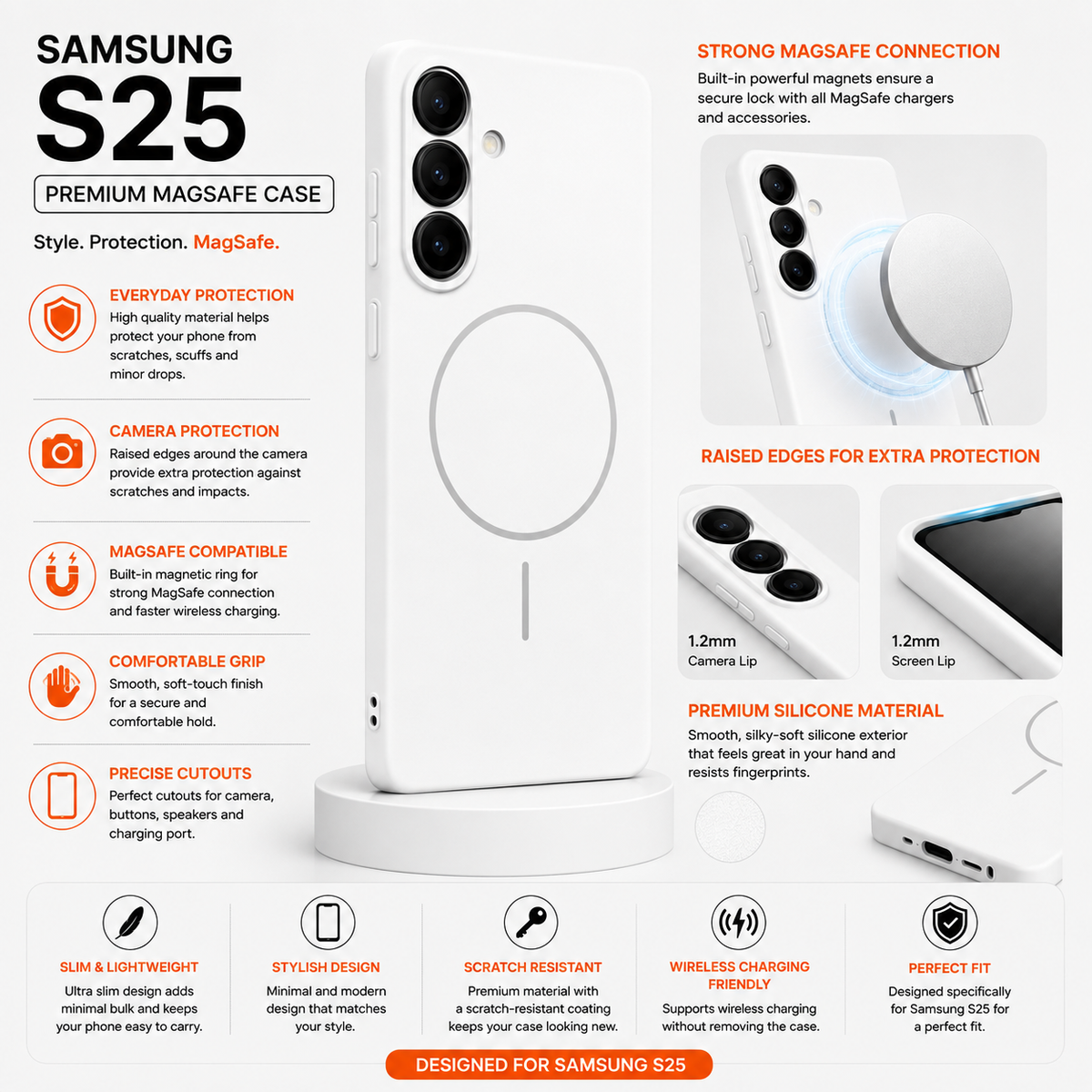 Samsung S25 Premium MagSafe case infographic on a white background, showing the case, multiple built-in magnets, raised edges, slim lightweight design, and feature callouts with icons.