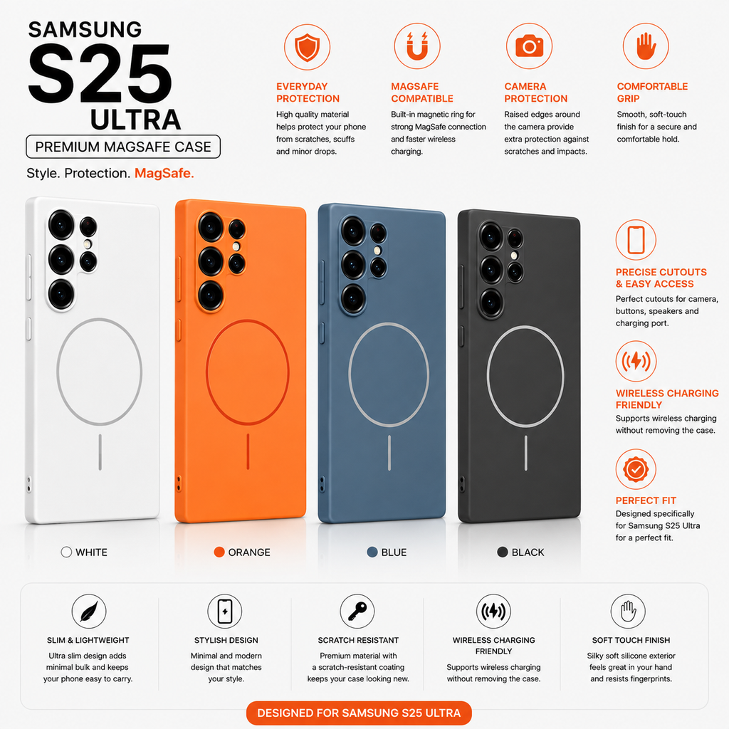 Samsung S25 Ultra premium MagSafe case shown in four color options: white, orange, blue, and black. The infographic features product renderings of each case with MagSafe rings, compatibility badges, and feature callouts on a clean white background.
