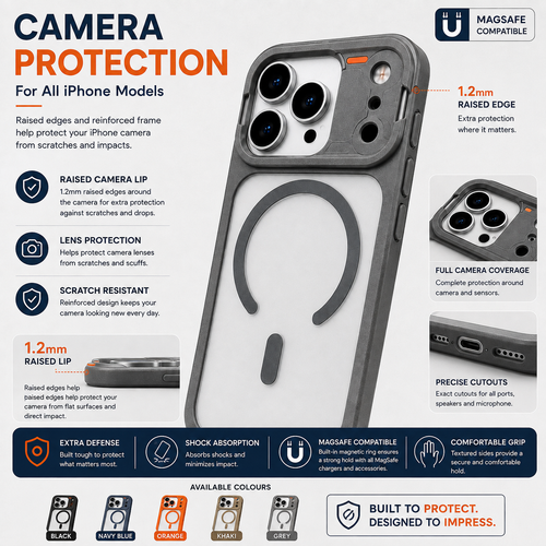 A dark gray MagSafe-compatible phone camera case with raised edges and reinforced corners, shown on a phone. The image is a promotional graphic with text callouts highlighting features like '1.