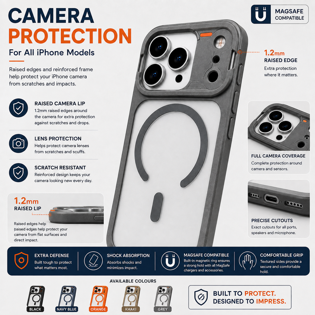 A dark gray MagSafe-compatible phone camera case with raised edges and reinforced corners, shown on a phone. The image is a promotional graphic with text callouts highlighting features like '1.